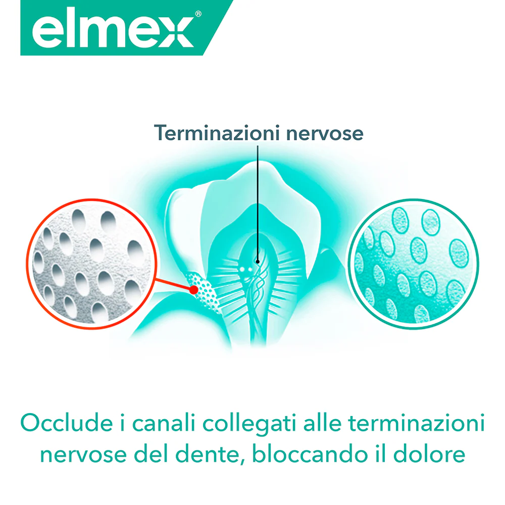 elmex dentifricio Sensitive Professional denti sensibili 20 ml - Image 2