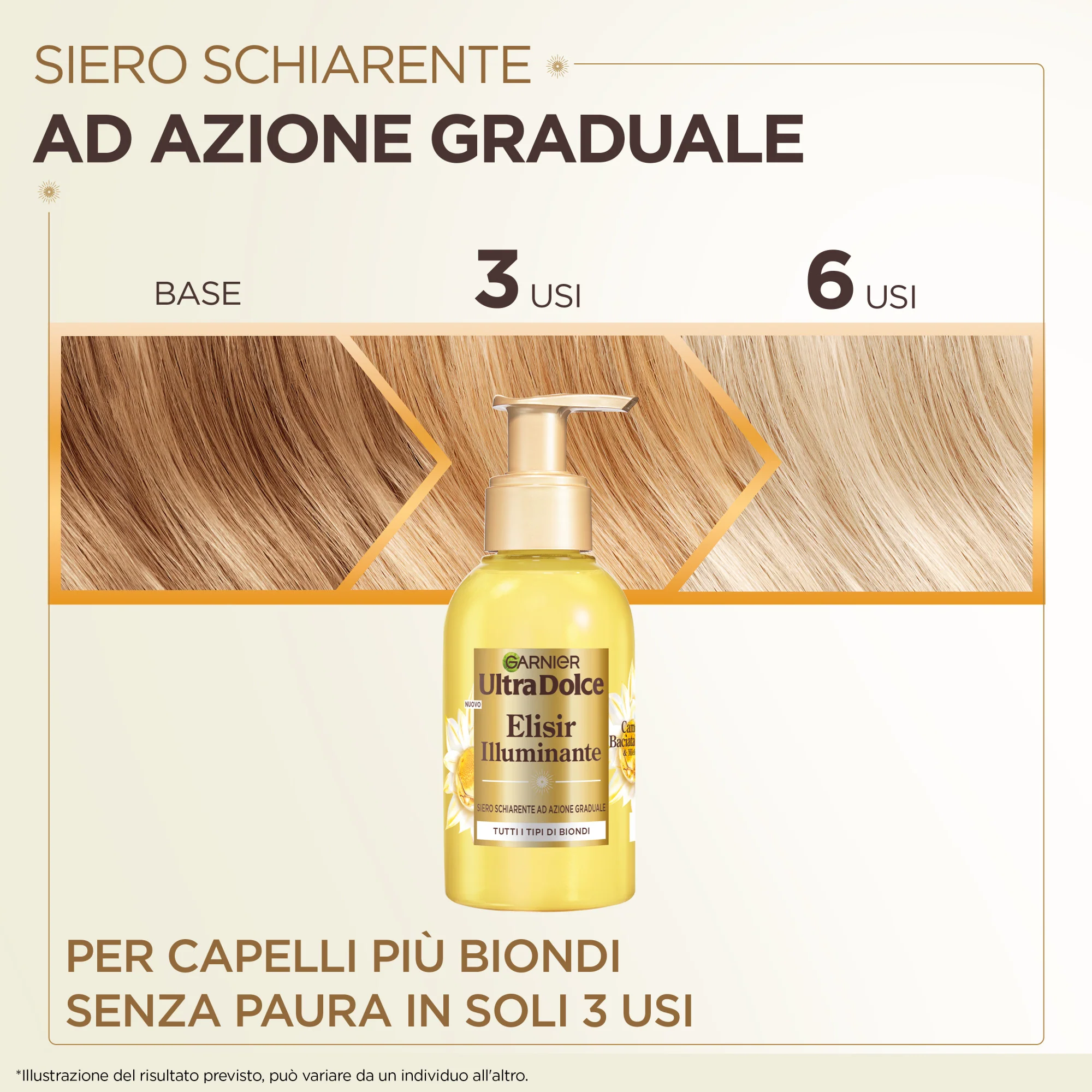 Ultra Dolce Camomilla Baciata dal Sole & Miele di Fiori, Elisir Illuminante, Siero Schiarente ad azione graduale, 120ml - Image 2